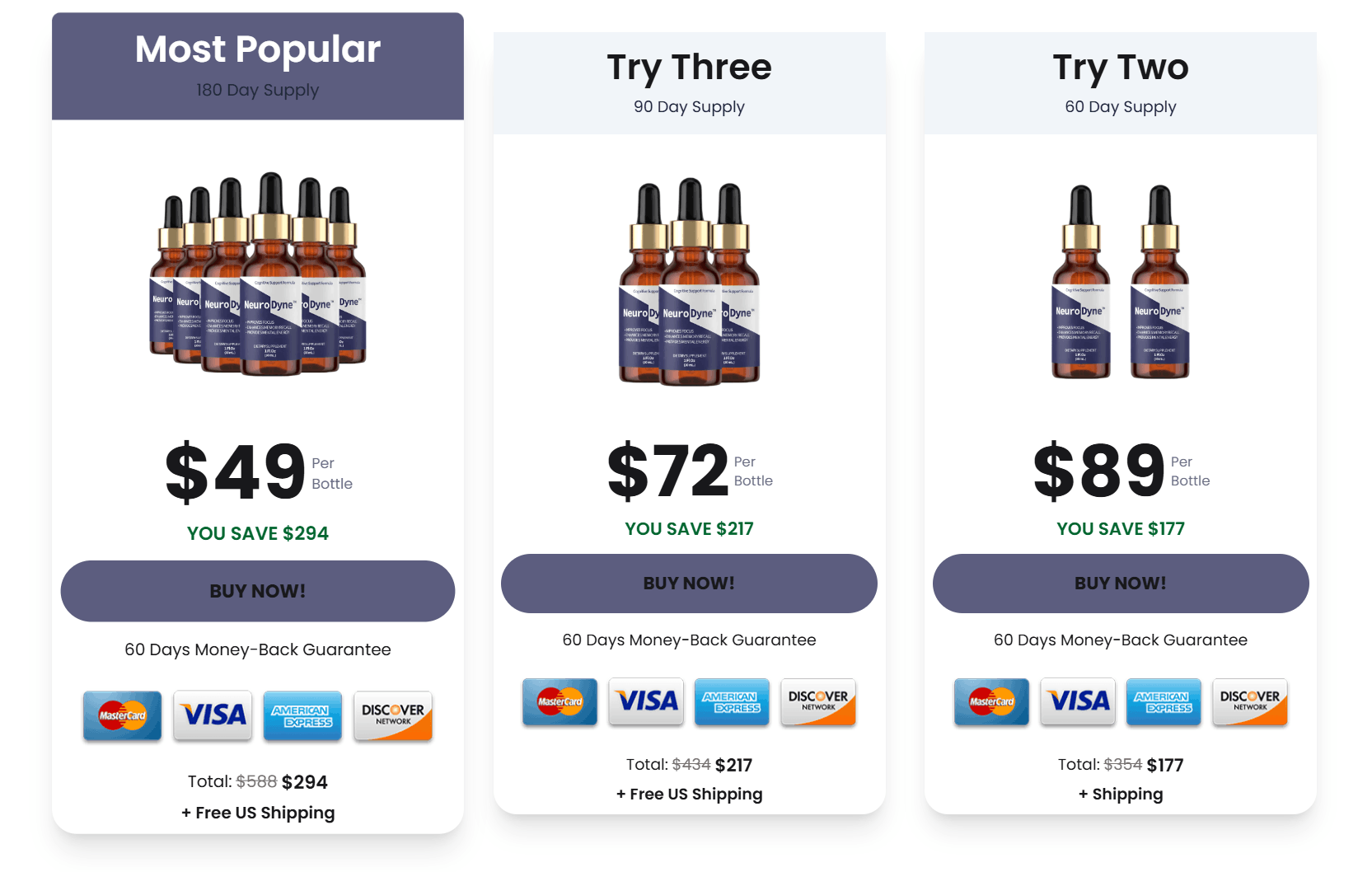 NeuroDyne price